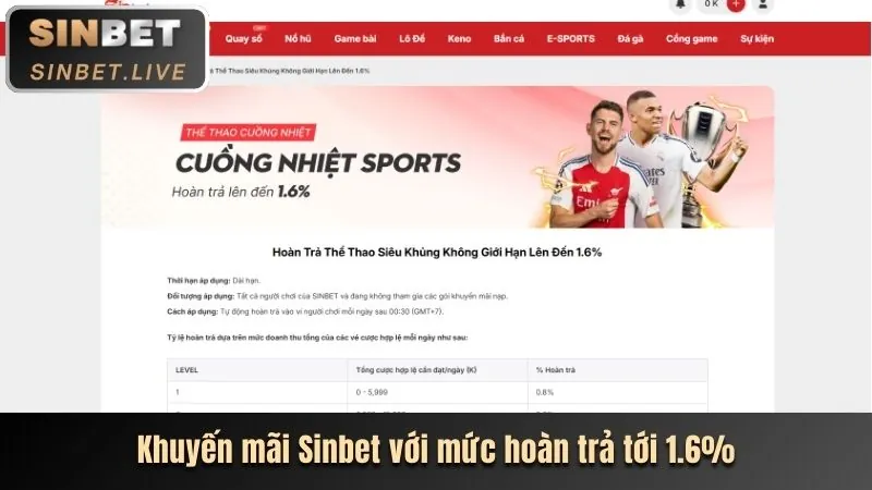 Hình ảnh ưu đãi cho từng sảnh game